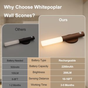 Rechargeable Motion Sensor Night Lights: 2200mAh Battery Operated Wall Sconces